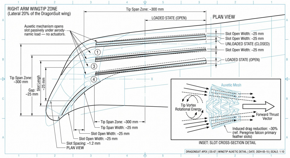 Peregrine falcon tip slot — right arm-wing tip zone, four slot gaps